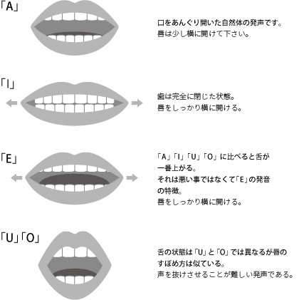 ボイストレーニングにおける発声 発音の注意点